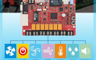 ZH-CF1多功能卡，大屏好助手！